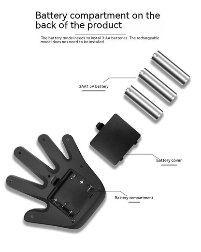 SignalGlove - Automotive LED Communicator