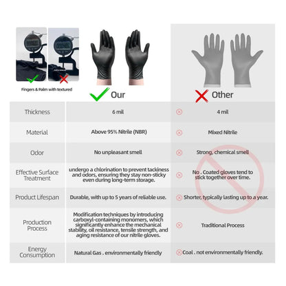 Black Nitrile Disposable Gloves